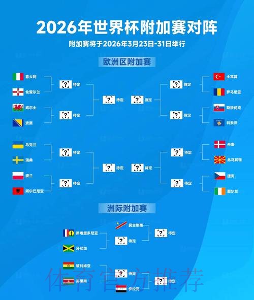 世界杯2026下注专家推荐获胜策略 世界杯2026下注专家推荐获胜策略