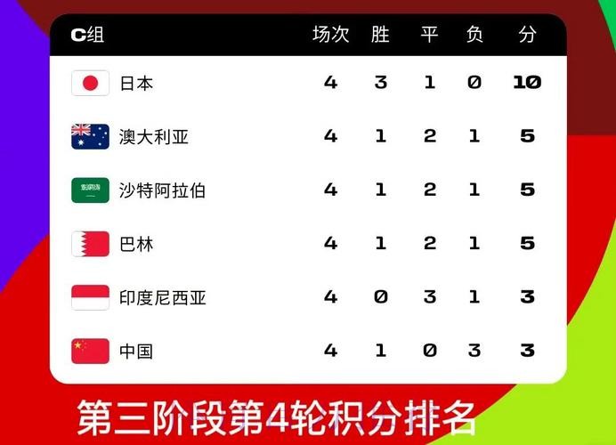 世界杯外围安卓最佳