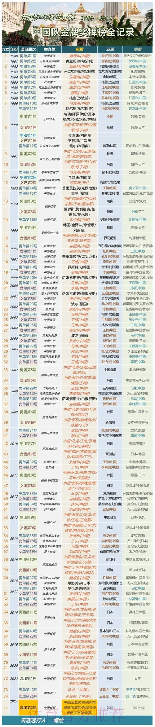如何找到最新世界杯外围排行入口地址